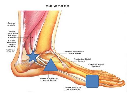 My Pinky Toe Looks Like A Triangle