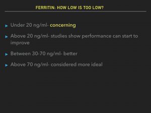 Iron and Ferritin: Chart showing different levels of ferritin and impact on athletes