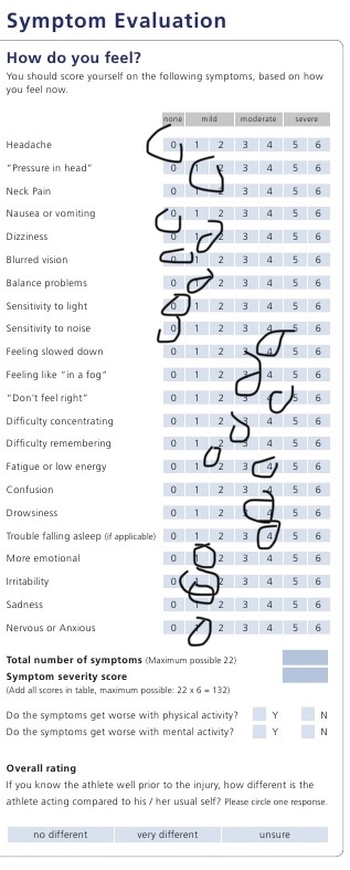 Concussion Sleep Problems: picture of a list of concussion symptoms