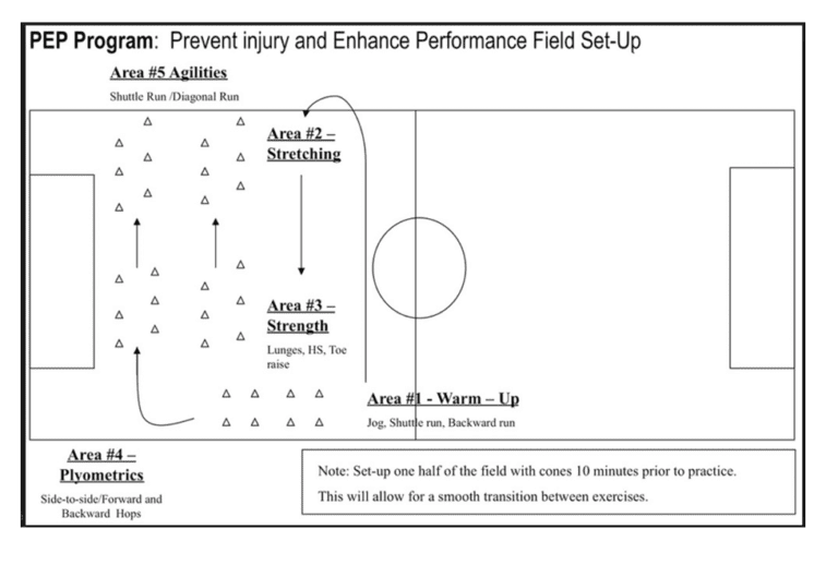 ACL Injury: How a few minutes a week can prevent years of tears